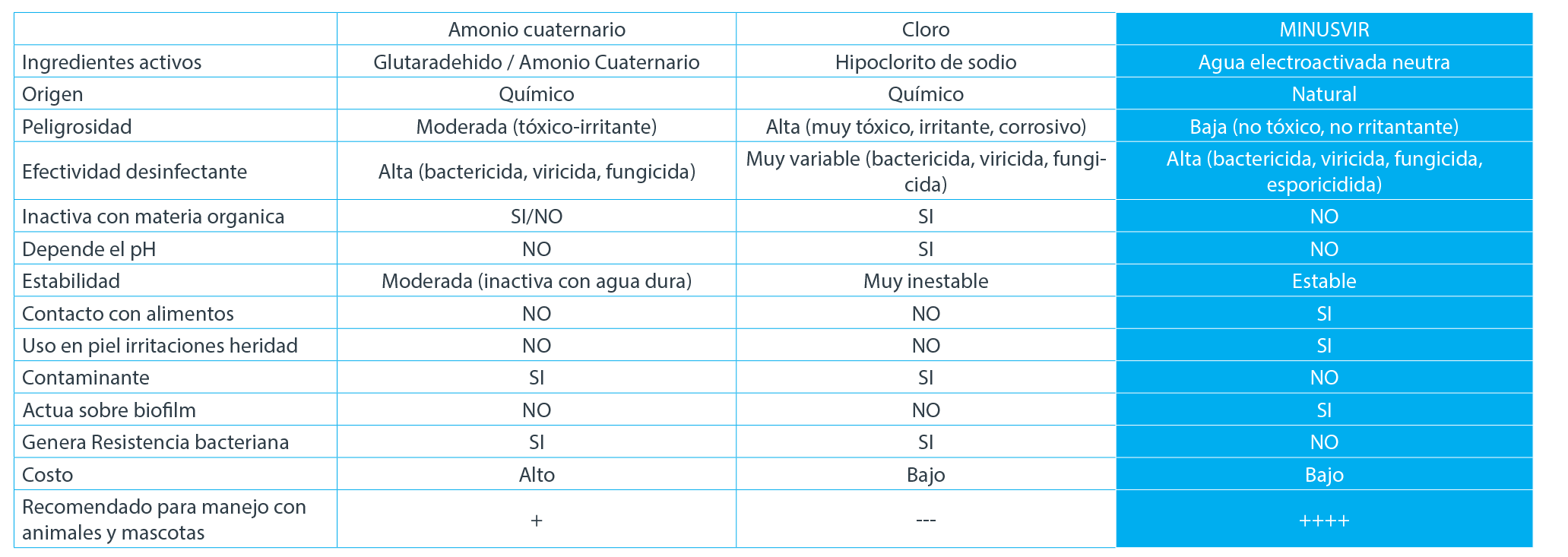 tabla_minusvir